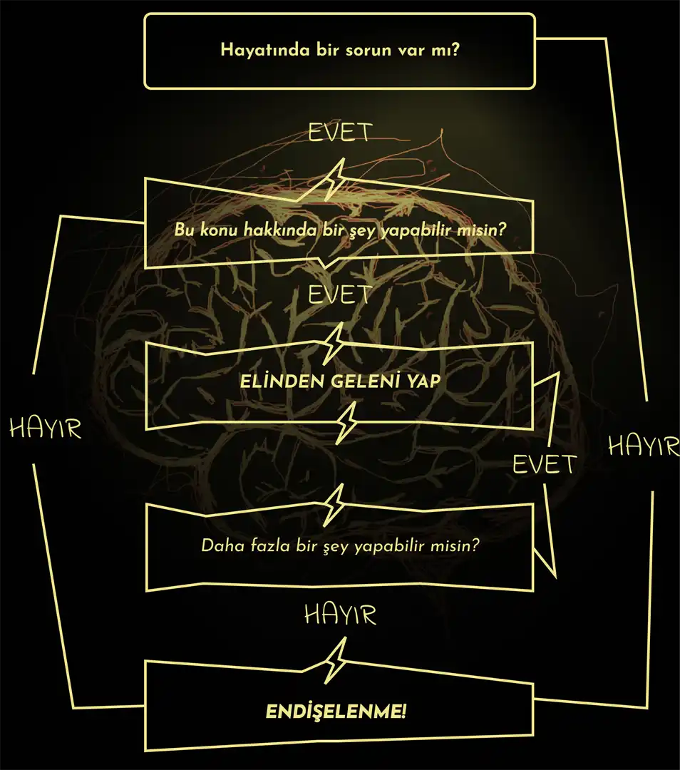 Beklentiler: Asla Hayal Kırıklığına Uğramamanın Yolları